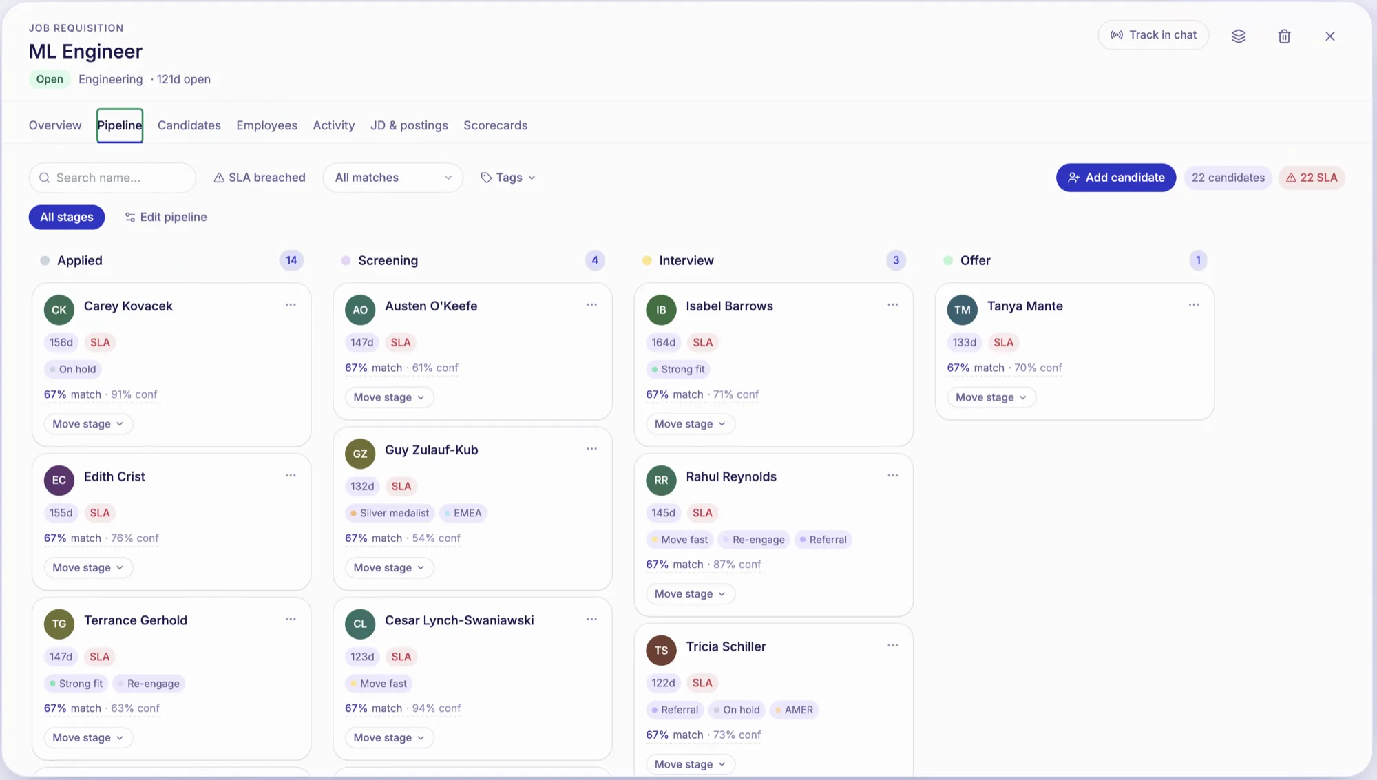 A role pipeline in Talara with Applied, Screening, Interview and Offer columns. Each candidate card shows a match percentage next to a separate confidence percentage, days in stage, SLA badges and tags.